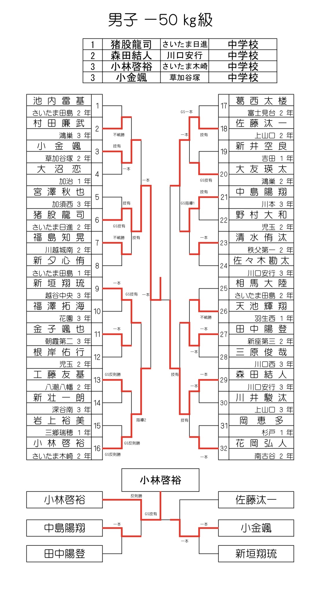9D2C9C77-D3D0-4E40-950C-E94353A7295E